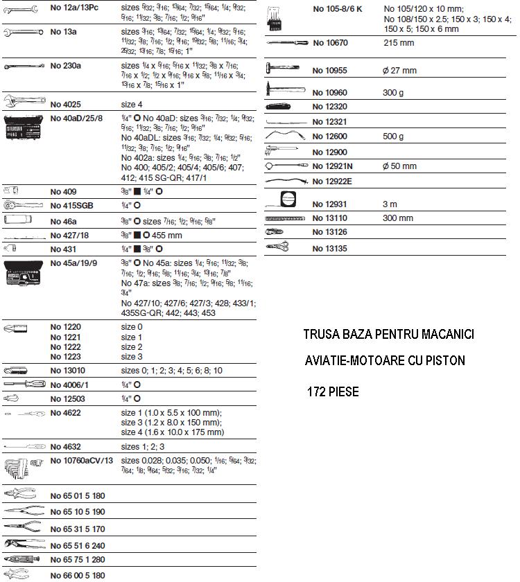 AVIATIE -TRUSA BAZA MECANICI MOTOARE CU PISTON ― UNELTE STORE - Magazin Online