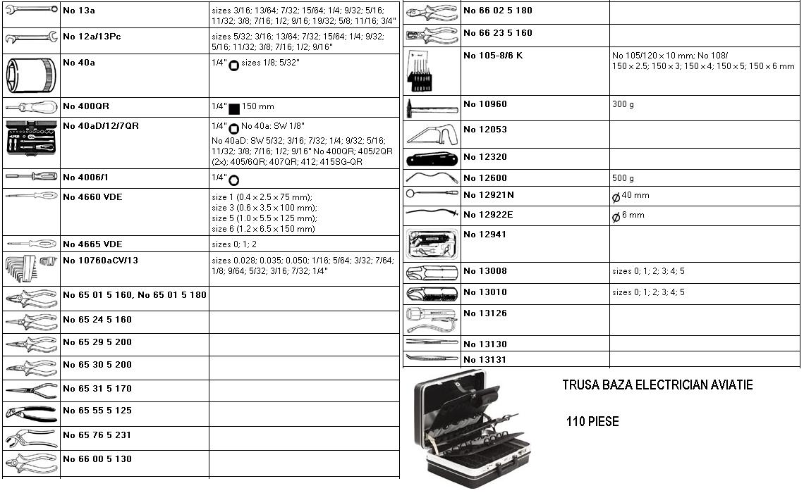 AVIATIE -TRUSA BAZA ELECTRICIAN-IN VALIZA(tip Diplomat) ― UNELTE STORE - Magazin Online