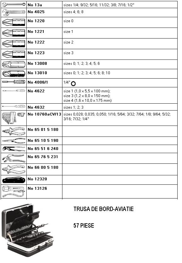 AVIATIE -TRUSA INTRETINERE BORD-IN VALIZA(tip Diplomat)  ― UNELTE STORE - Magazin Online