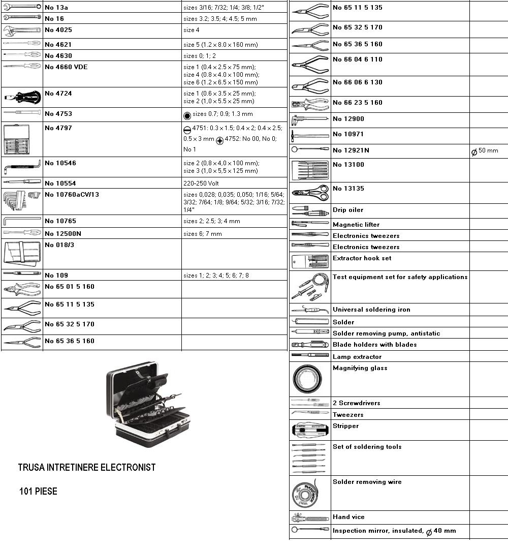 AVIATIE -TRUSA BAZA ELECTRONIST-IN VALIZA(tip Diplomat) ― UNELTE STORE - Magazin Online