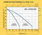 Grup Pompare,monofazic 0.75kw+0.75kw CB2 - 2CPm25/130 N
