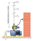 Pompa cu reglare electronica a presiunii EASYPUMP