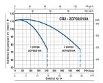 Grup Pompare,trifazat 7,5kw+7,5kw CB2 - 2CP32/210 A