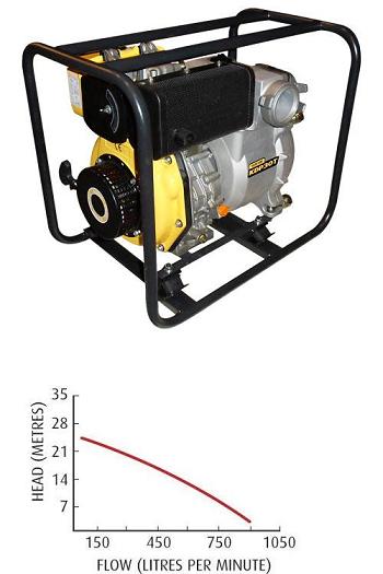 MOTOPOMPA DIESEL 3" APA UZATA KDP 30 M