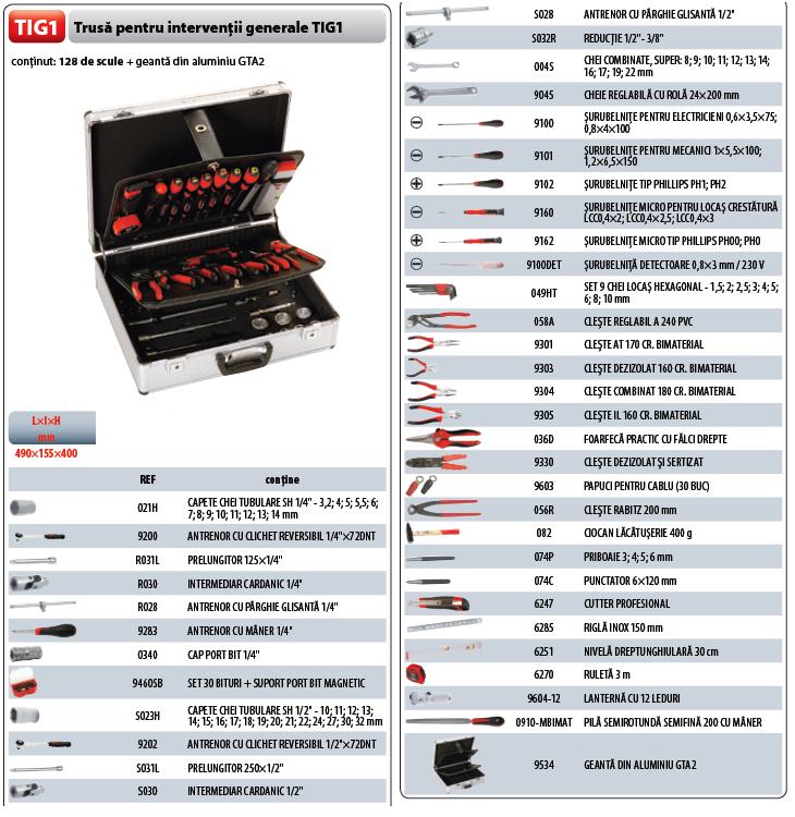 Trusa interventie (128 scule in geanta Aluminiu) TIG1