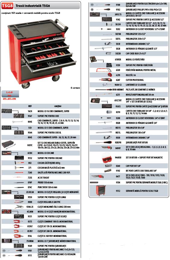 Trusa industriala TSG 8B(151 scule) 