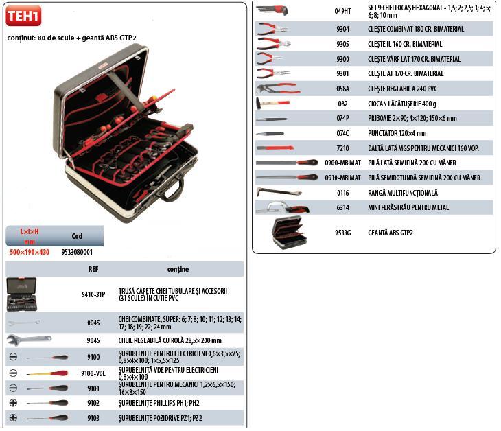 Trusa interventie (80 scule in geanta ABS) TEH1