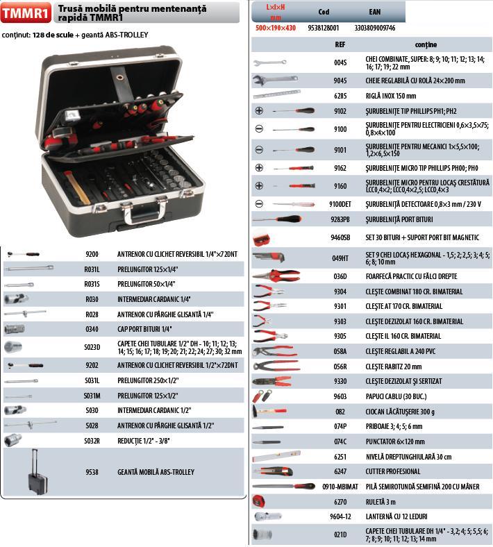 Trusa mobila pentru mentenanta rapida TMMR1(128 scule+geanta ABS TROLLEY) ― UNELTE STORE - Magazin Online