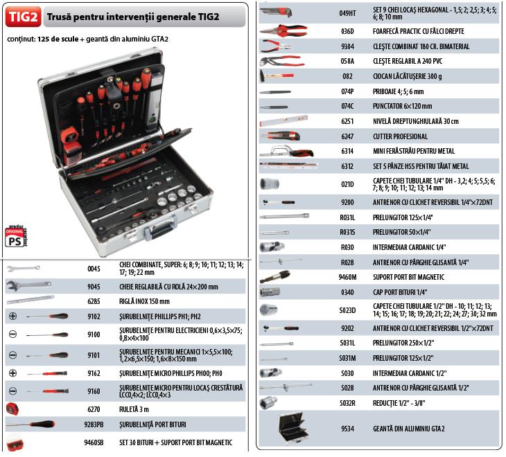 Trusa interventie (125 scule in geanta ABS) TIG2  ― UNELTE STORE - Magazin Online