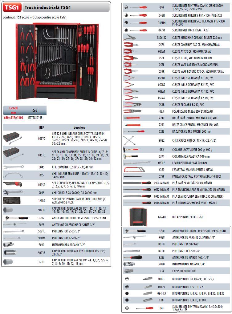 Trusa Industriala TSG1 (152 scule+dulap scule) ― UNELTE STORE - Magazin Online