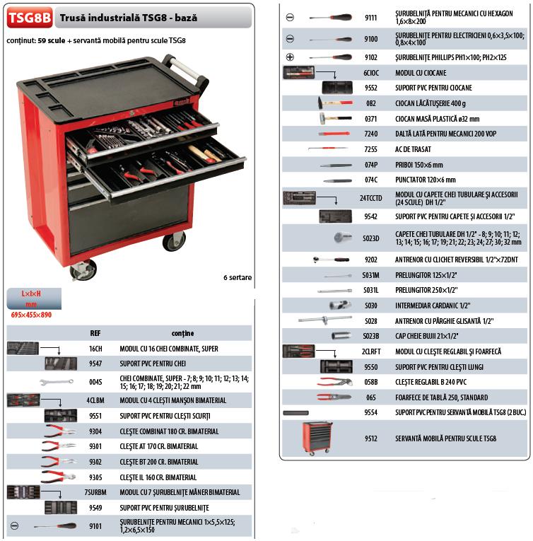 Trusa  industriala TSG 8B(59 scule) -BAZA ― UNELTE STORE - Magazin Online